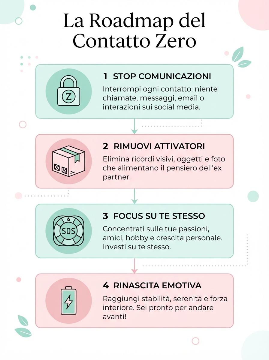 Come Superare Velocemente la Fine di una Relazione | Guida Completa 1